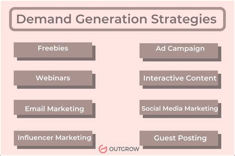 8 Demand Generation Examples in Action and Why They Work