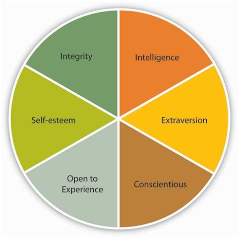 10.3 Who Is a Leader? Trait Approaches to Leadership – Principles of Management