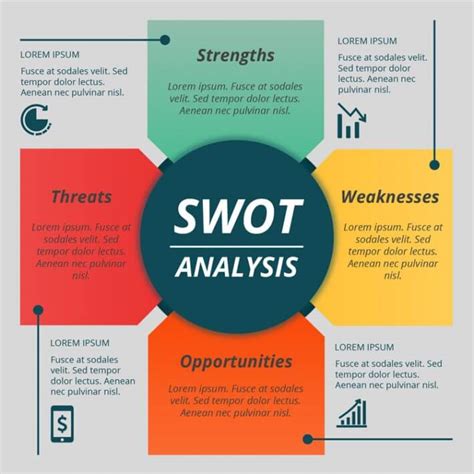 20+ Creative SWOT Analysis Templates (Word, Excel, PPT, EPS)