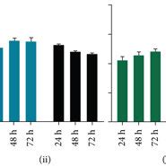 Results of bioluminescence measurement taken from cross-section ...