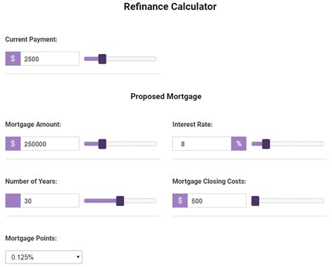 Refinance Mortgage Payment Calculator 2020 [During Covid 19]