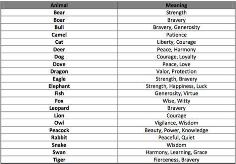 National Coat Of Arms Symbols And Meanings