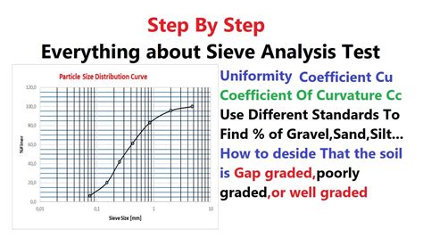 Chapter Example Particle Size Distribution Curve, 59% OFF