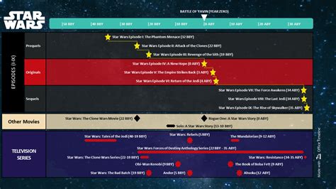 Star Wars timeline: how to watch Star Wars in chronological order