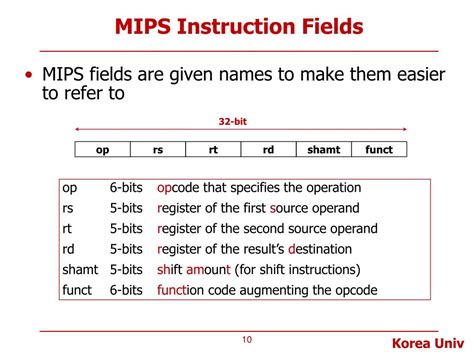 PPT - Lecture 4. MIPS & MIPS Instructions #1 Arithmetic and Logical ...