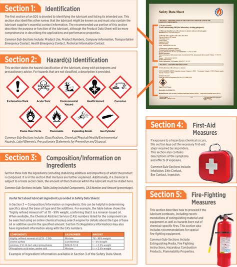 What to Know about Safety Data Sheets (SDS) - Including Lubricants