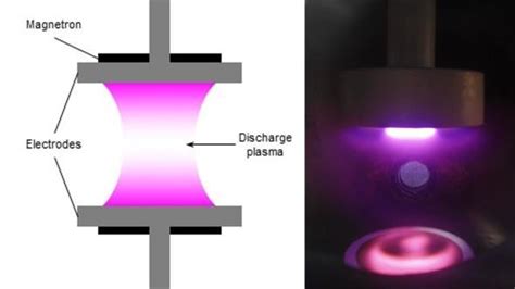 Schematic diagram (left) and photograph (right) of the dc glow... | Download Scientific Diagram