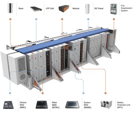 Battery Energy Storage Systems - Power Reserve - MPINarada