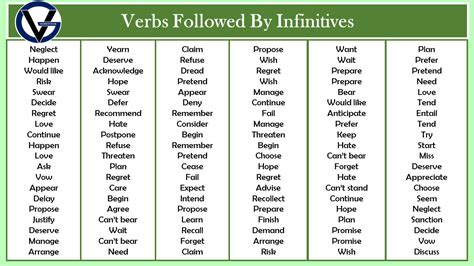 100+ List of Verbs Followed by Infinitives PDF and Infographics - GrammarVocab