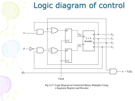 Unlocking the Secrets of Lsat Logic Games Diagrams