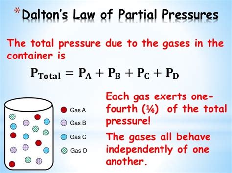 Chem II - Daltons Law (Liquids and Solids)