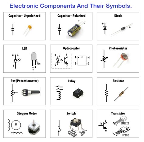 Electronics Components And Their Functions