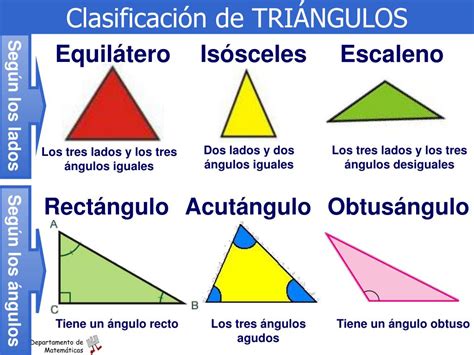 Clasificacion De Triangulos Clasificacion De Triangulos Angulos Images | Images and Photos finder