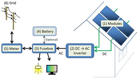 Solar Panel Diagrams - How Does Solar Power Work?