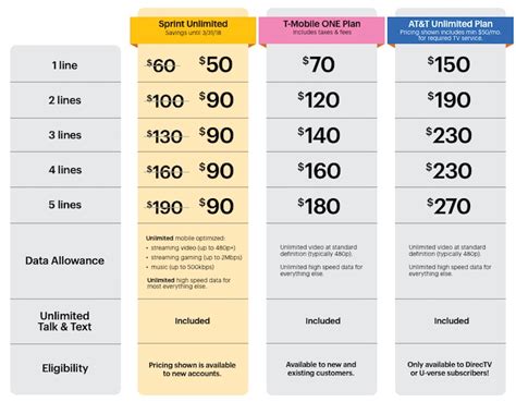 Att 4 lines plan - dikiscale