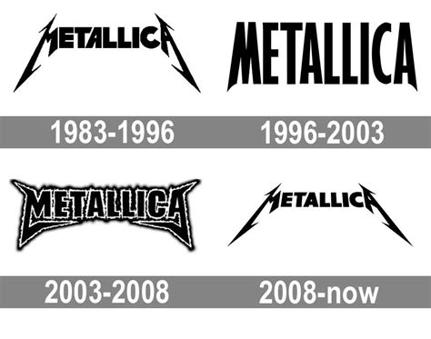 Metallica Logo and symbol, meaning, history, PNG, brand