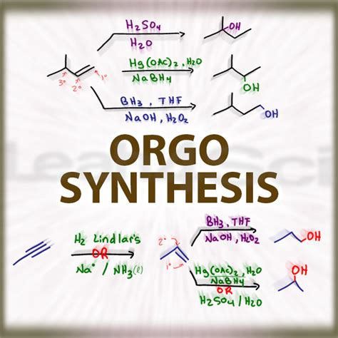 How to Tackle Organic Chemistry Synthesis Questions Organic Chemistry ...