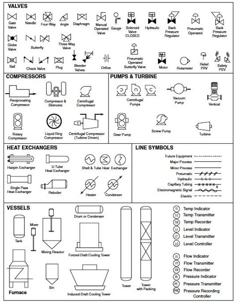 Basic+instrument+symbols.bmp (536×687) | Chemical engineering, Process flow diagram, Piping and ...