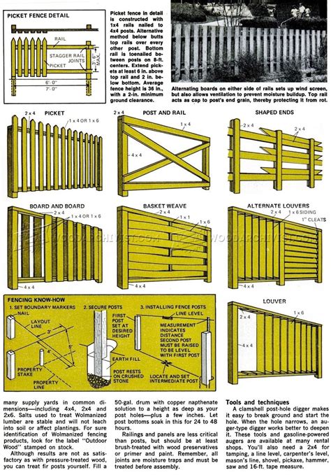 Wood Fence Plans • WoodArchivist