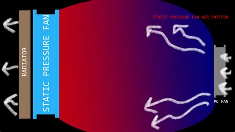 Static Pressure Vs Airflow Fans - Full Guide