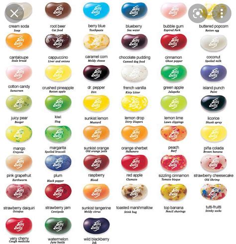 My bean boozled flavor ideas by AndyfoxMario on DeviantArt