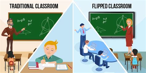 Traditional Classroom vs. Flipped Classroom | by Rakesh Mohanty ...