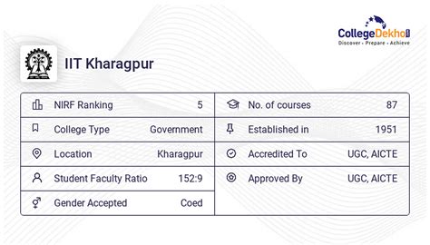 IIT Kharagpur Courses & Fees Structure 2024