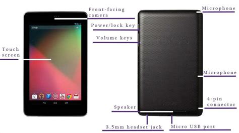 Physical Features of the Tablet | Download Scientific Diagram