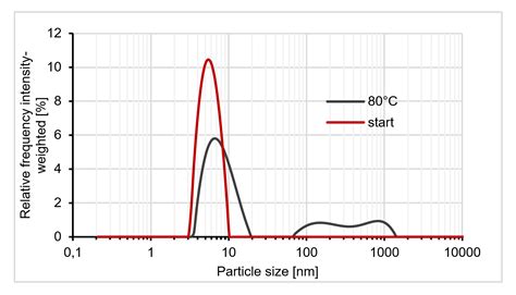 Particle Size Analysis in Pharmaceutics | Anton Paar Wiki