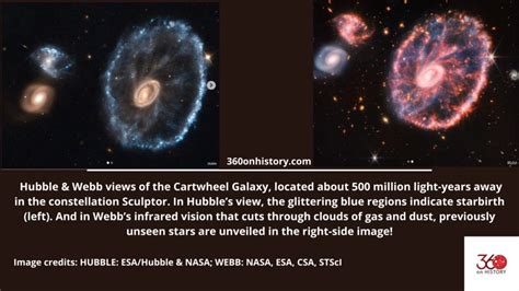 Cartwheel Galaxy in two colours | 360 On History