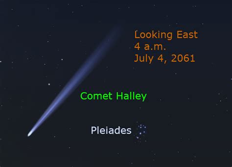 Halley’s Comet in 2061 – When the Curves Line Up