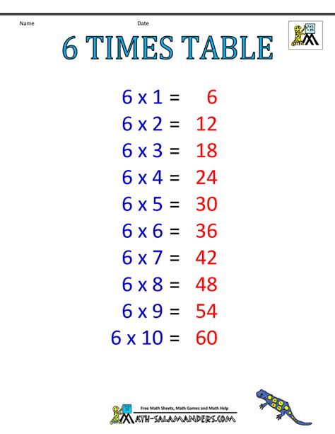 Times Table Chart 1-6 Tables