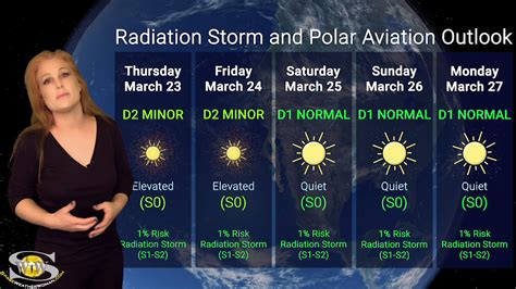 A Dark Coronal Hole & Stealthy Solar Storm Combo-Pack: Space Weather ...