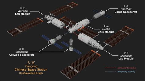 Is the US in a space race against China?