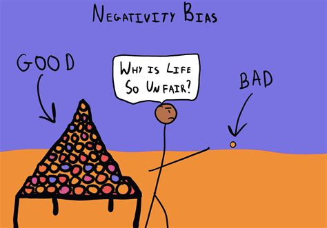 Negativity Bias - The Decision Lab