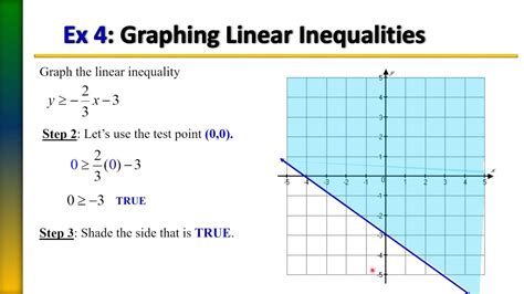 Linear Inequalities Important Questions