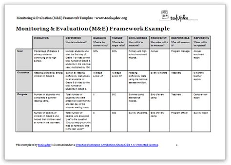 Monitoring and evaluation (M&E) framework template | Program evaluation ...