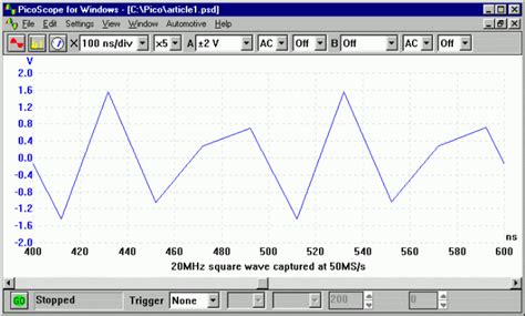 Choosing an Oscilloscope | Pico Technology