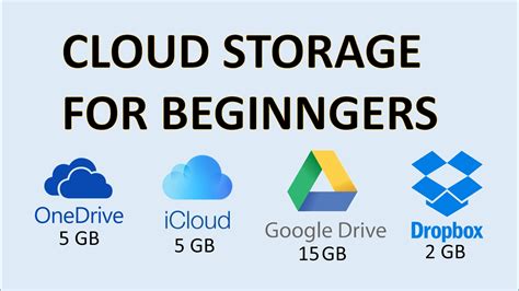 Cloud Storage - What is The Cloud and How Does it Work? How It Works Explained and How to Use ...