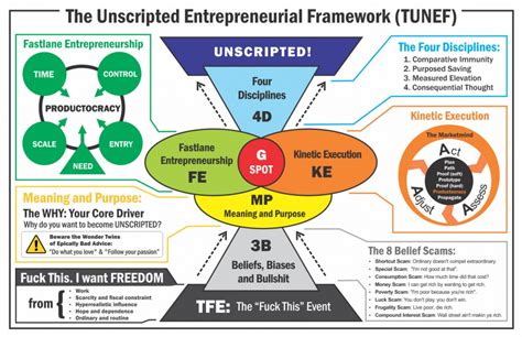 Unscripted: Summary & Review + PDF | The Power Moves