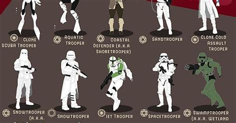 All Stormtrooper Types - eyesfoolthemind