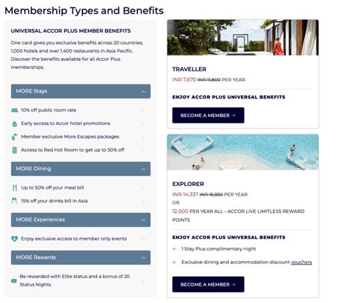 Redeem Accor ALL Points for Accor Plus Membership (or earn bonus points ...