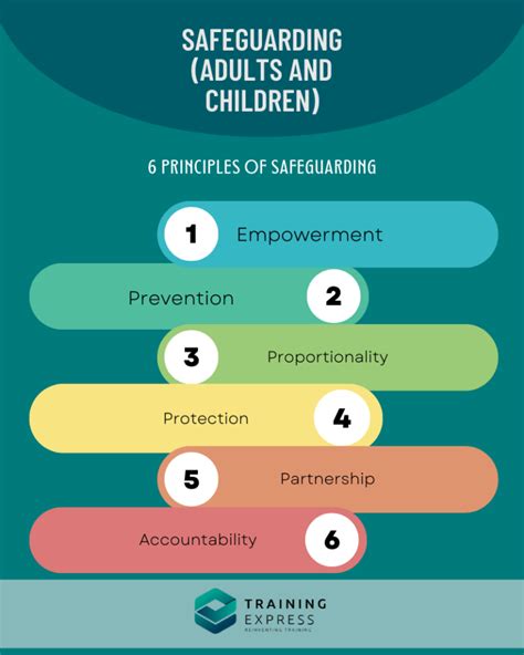 What are the 6 Principles of Safeguarding [Children & Adults]