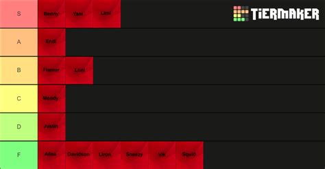 Valorant Tier List (Community Rankings) - TierMaker