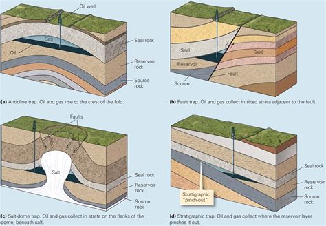 Oil Trap Diagram Car Motor