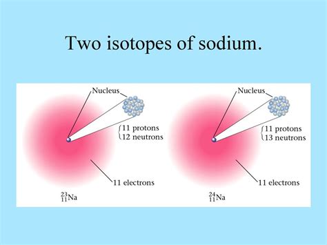 ATOMIC STRUCTURE. - ppt download