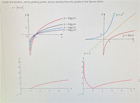 Solved y=∣ln(x)∣State the domain and the range. (Enter your | Chegg.com