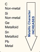 Chemical Science: August 2012