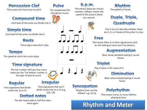 Rhythm & Metre - misswardmusic.com