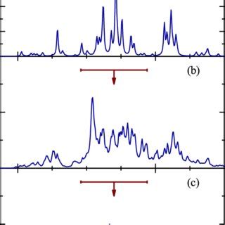 (Color online) Comparison of the results for the dipole strength... | Download Scientific Diagram